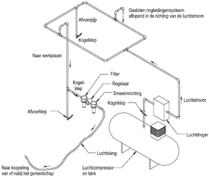 Mirka RPS 300CV - Gebruiksaanwijzing - 1