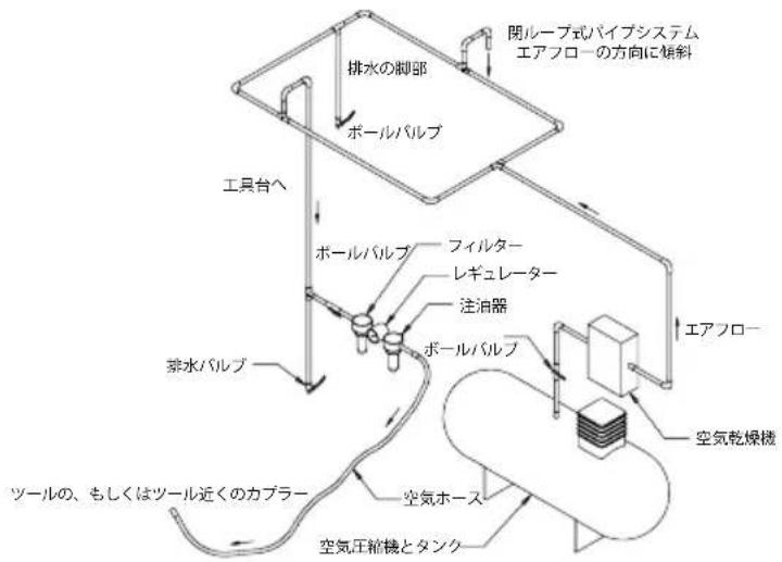 Mirka ROS 550NV - 使用に関する説明 - 1