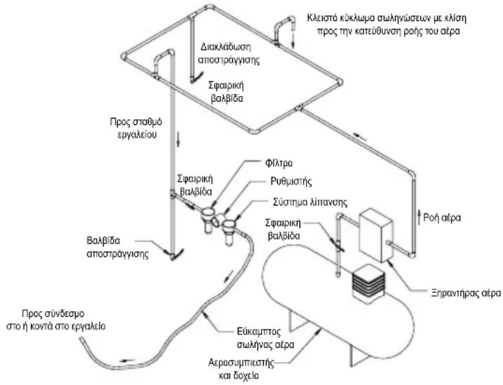 Mirka OS 353CV 81 - Οδηγίες χρήσης - 1