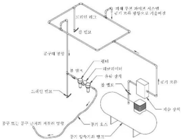 Mirka ROS2 850CV - 작동 지침 - 1