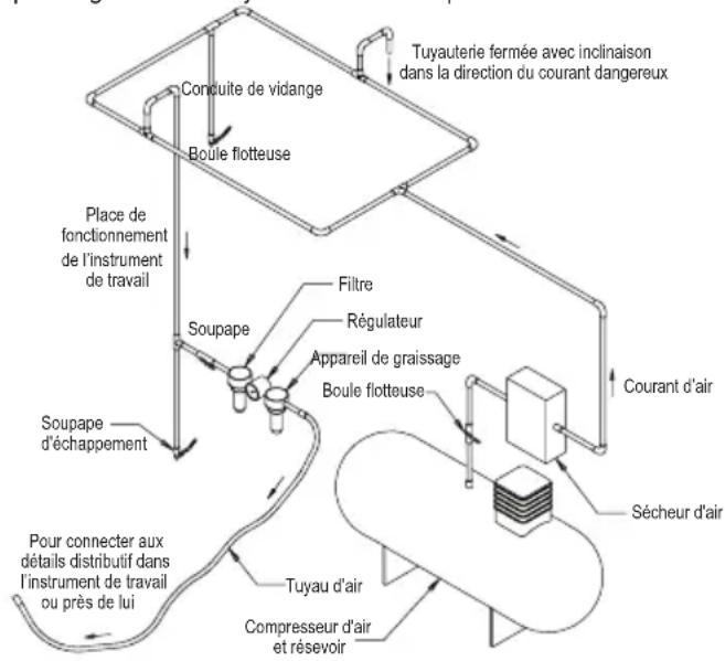 Mirka ROS2 850CV - Indications d'utilisation - 1