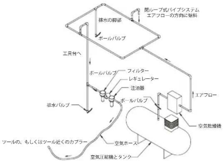 Mirka ROS2 850CV - 使用に関する説明 - 1