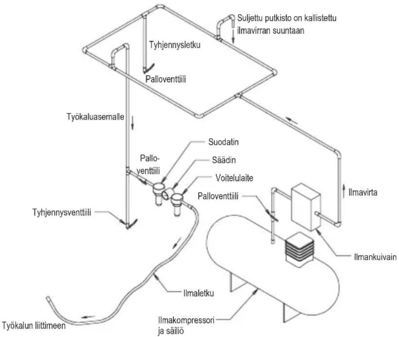 Mirka RP2 300NV - Käyttöohjeet - 1