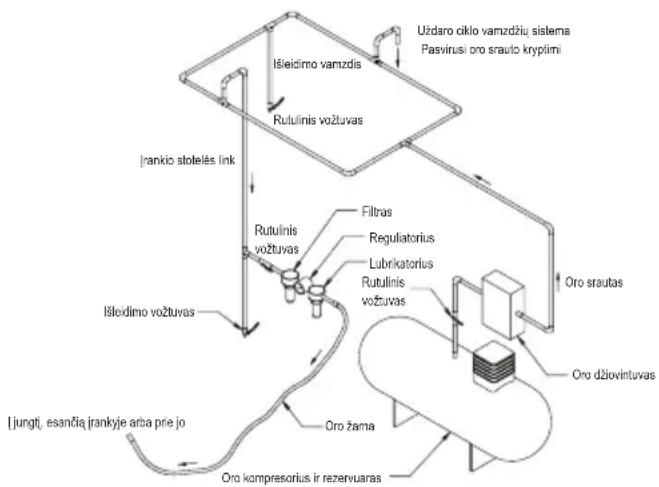 Mirka RP2 300NV - Valdymo instrukcijos - 1