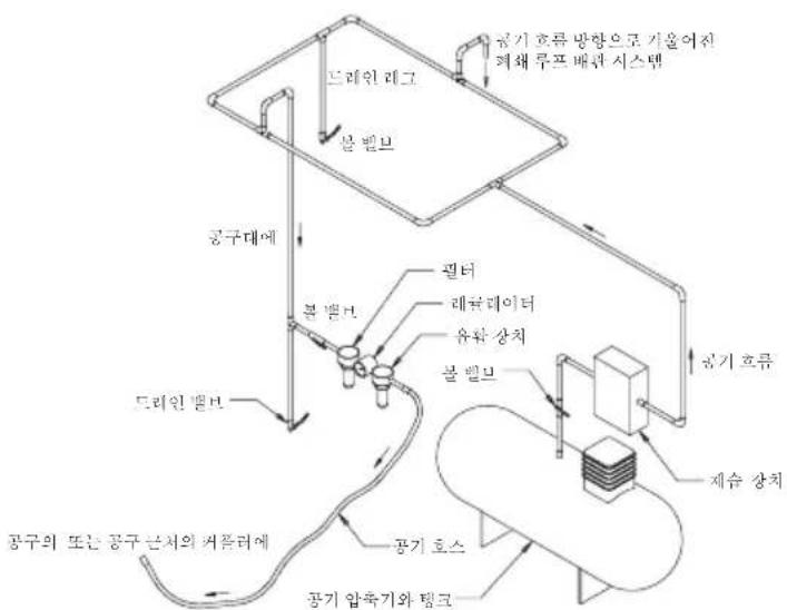 Mirka RP2 300NV - 작동 지침 - 1