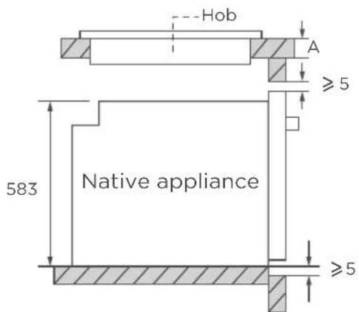 Hob A ≥5 Native appliance 583 ≥5