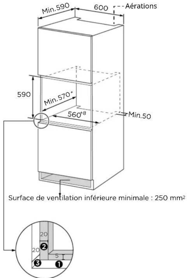 Min.590 600 Aérations 590 Min.570* 560+8 Min.50 Surface de ventilation inférieure minimale : 250 mm² 20 20 3 ①