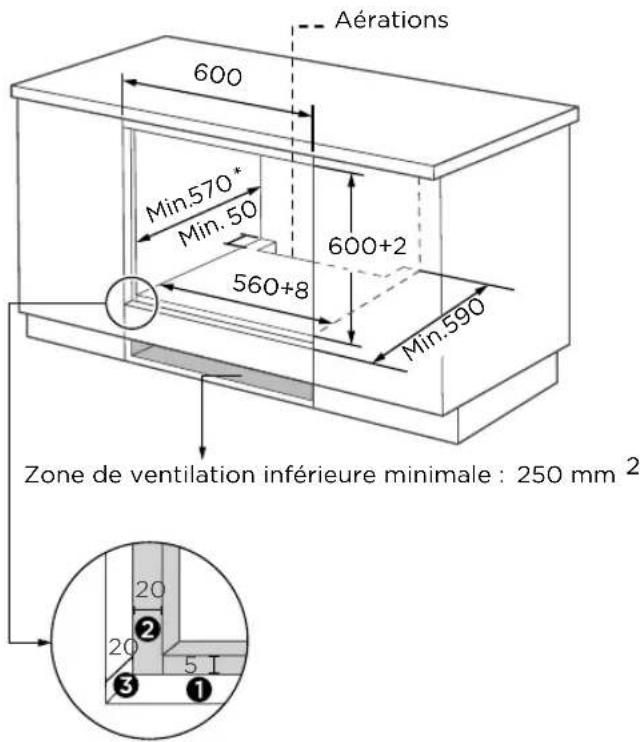 Aérations 600 Min.570* Min.50 600+2 560+8 Min.590 Zone de ventilation inférieure minimale : 250 mm 2 20 20 3 5 ①