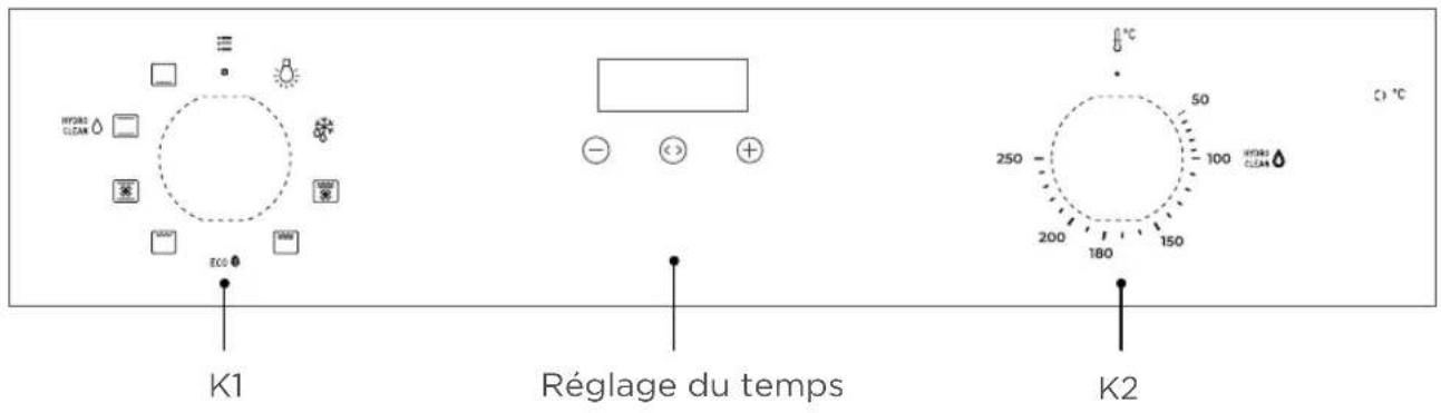 HYDRO CLEAR ECO K1 Réglage du temps K2 °C 50 100 250 180 150 200 250 100 HYDRO CLEAR C) °C