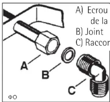 A) Ecrou de la B) Joint C) Raccor A B C ΦO