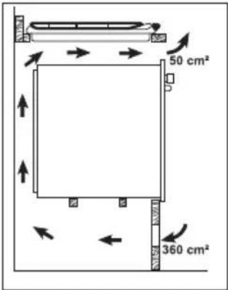 50 cm² 360 cm²
