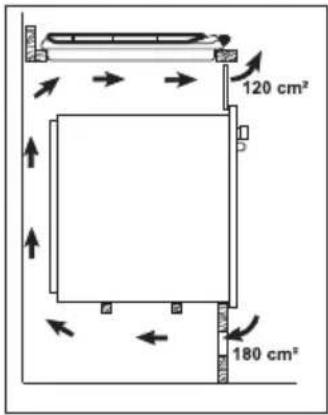 120 cm² 180 cm²