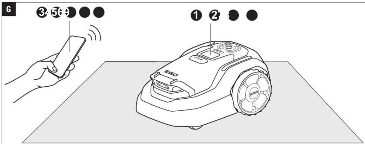 EGO Power+ RM1500E - ROBOTIC MOWER - 6