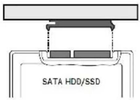 SATA HDD/SSD