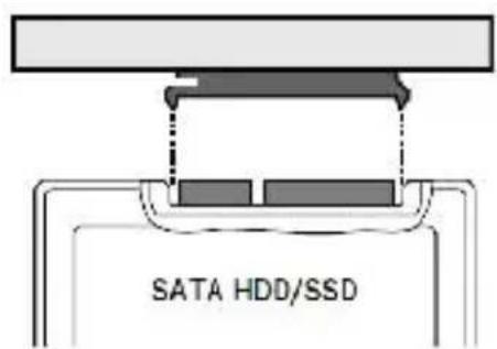 SATA HDD/SSD