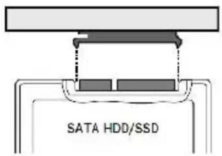 SATA HDD/SSD