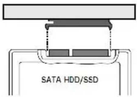 SATA HDD/SSD