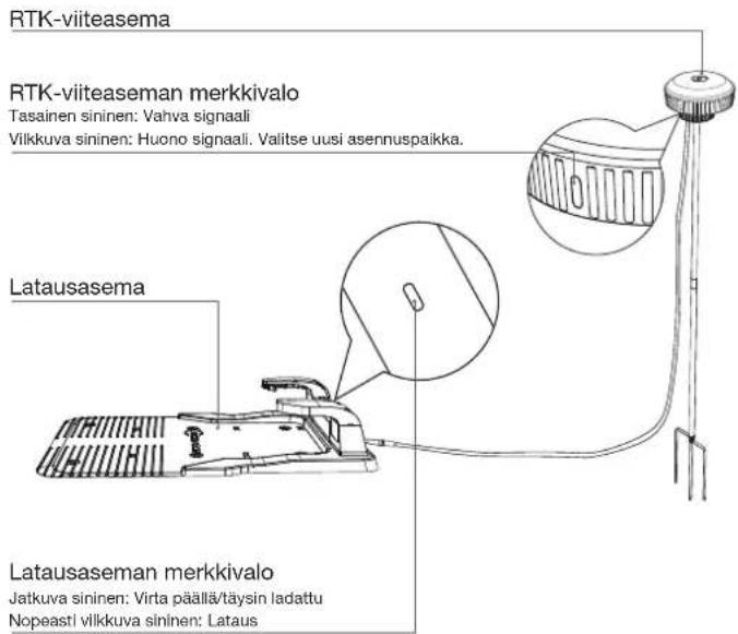 ECOVACS GOAT O600 RTK - Huomautus: - 3