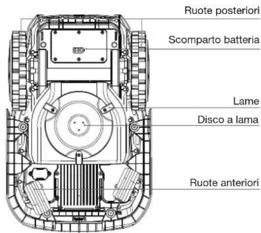 ECOVACS GOAT O600 RTK - ② Vista dal basso - 1