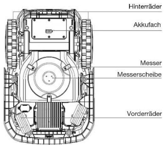ECOVACS GOAT O600 RTK - Hinweis: - 1