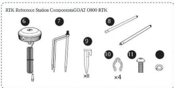 ECOVACS GOAT O600 RTK - Package Contents - 2