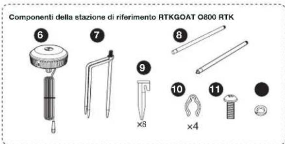 ECOVACS GOAT O600 RTK - Contenuto della confezione - 2