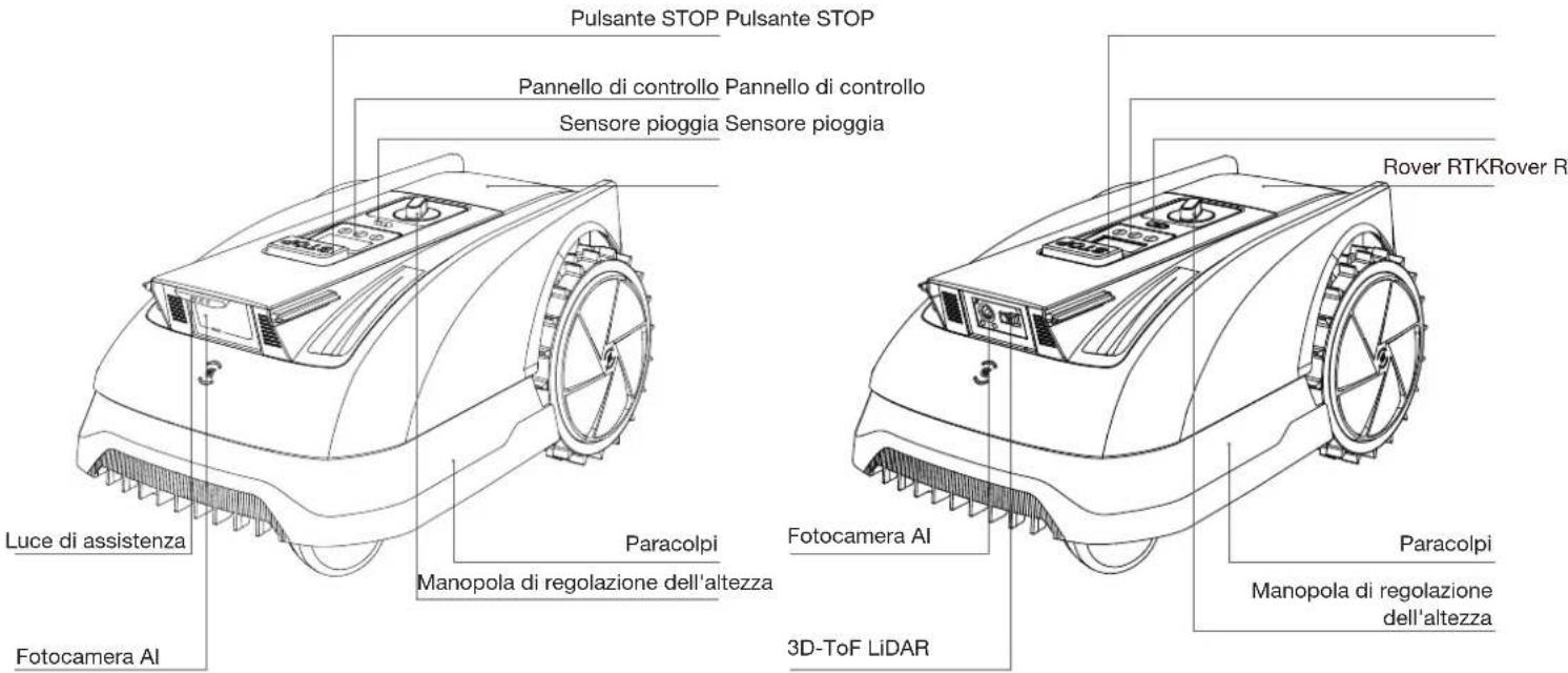 ECOVACS GOAT O600 RTK - Vista dall'alto (O800 RTK) - 1