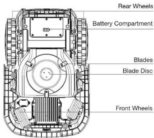 ECOVACS GOAT O600 RTK - Top View(O800 RTK) - 2