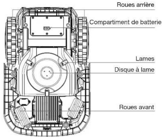 ECOVACS GOAT O600 RTK - ② Vue du dessous - 1