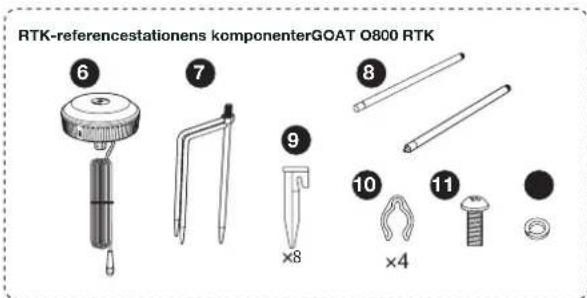 ECOVACS GOAT O600 RTK - Pakkens indhold - 2