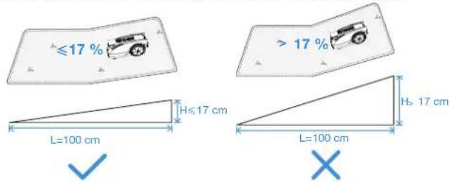 ECOVACS GOAT O600 RTK - Notes avant la cartographie - 2