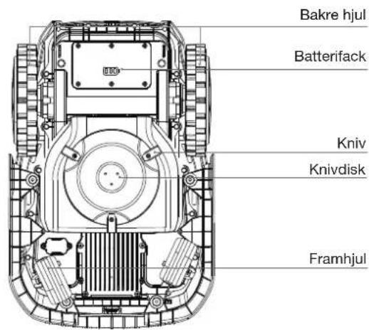 ECOVACS GOAT O600 RTK - Observera: - 1