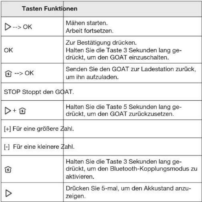 ECOVACS GOAT O600 RTK - ① Den GOAT starten und PIN-Code festlegen - 2