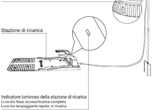 ECOVACS GOAT O600 RTK - ④ Stazione di ricarica e stazione di riferimento RTK - 1