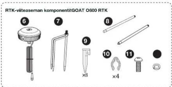 ECOVACS GOAT O600 RTK - Pakkauksen sisältö - 2