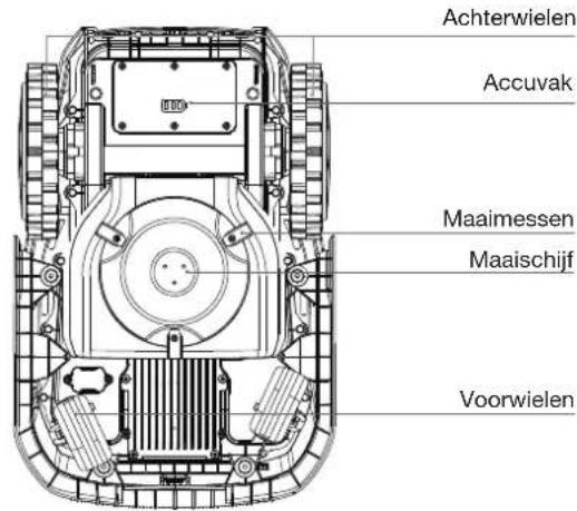 ECOVACS GOAT O600 RTK - Opmerking: - 1
