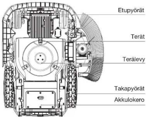 ECOVACS GOAT O1200 LiDAR PRO - ② Näkymä alhaalta - 1
