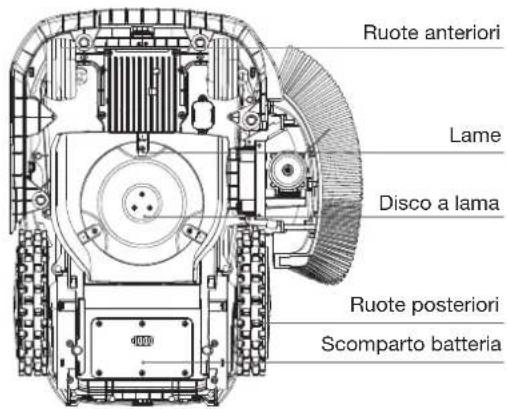 ECOVACS GOAT O1200 LiDAR PRO - ② Vista dal basso - 1