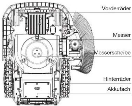 ECOVACS GOAT O1200 LiDAR PRO - ② Ansicht von unten - 1