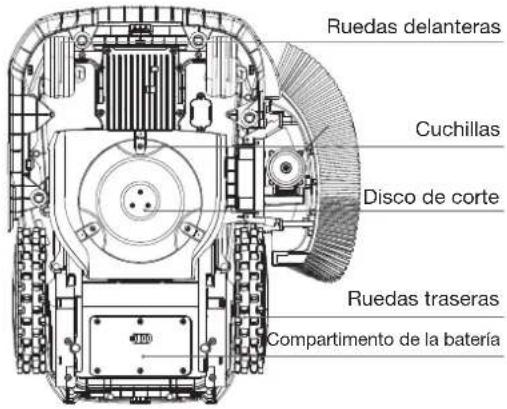 ECOVACS GOAT O1200 LiDAR PRO - ② Vista inferior - 1