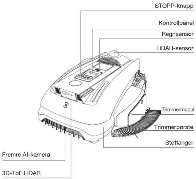 ECOVACS GOAT O1200 LiDAR PRO - ① Sett ovenfra - 1