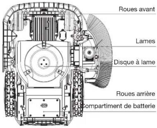 ECOVACS GOAT O1200 LiDAR PRO - ② Vue du dessous - 1