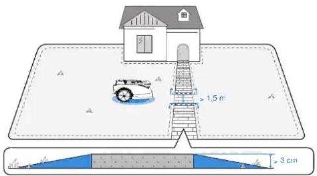 ECOVACS GOAT O1200 LiDAR PRO - Hinweise vor dem Kartieren - 1