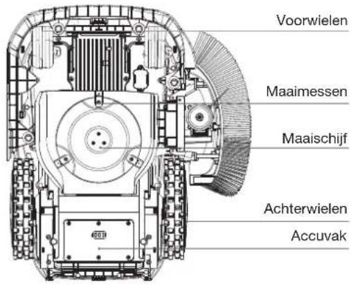 ECOVACS GOAT O1200 LiDAR PRO - ② Onderaanzicht - 1