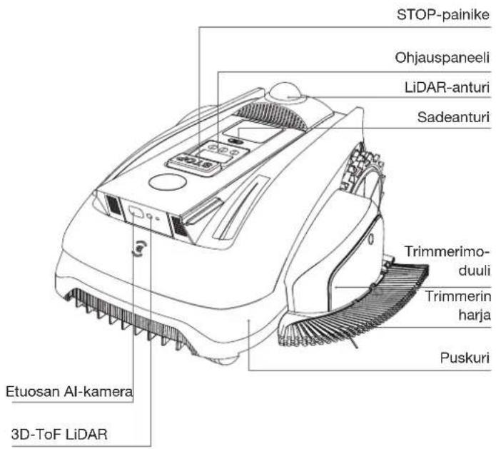 ECOVACS GOAT O1200 LiDAR PRO - ① Ylhäältä katsottuna - 1
