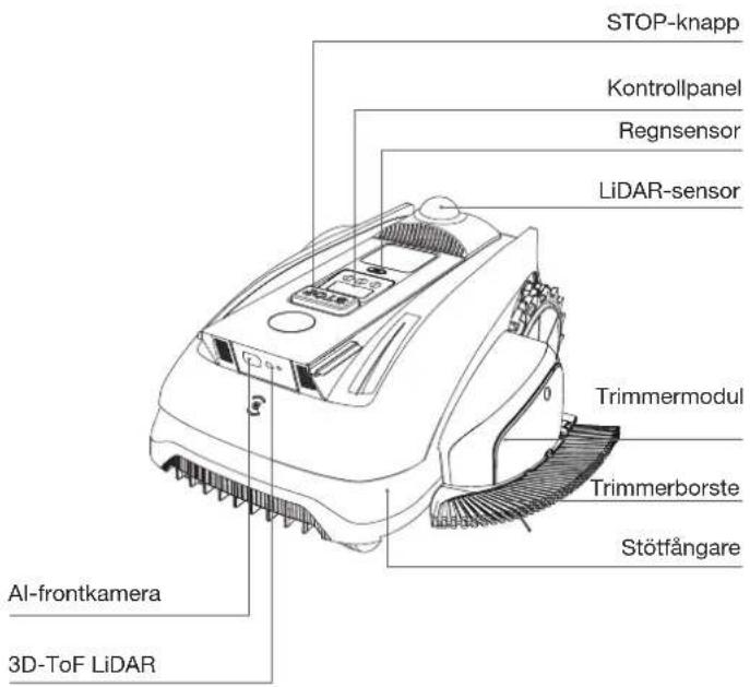 ECOVACS GOAT O1200 LiDAR PRO - ① Vy uppifrån - 1