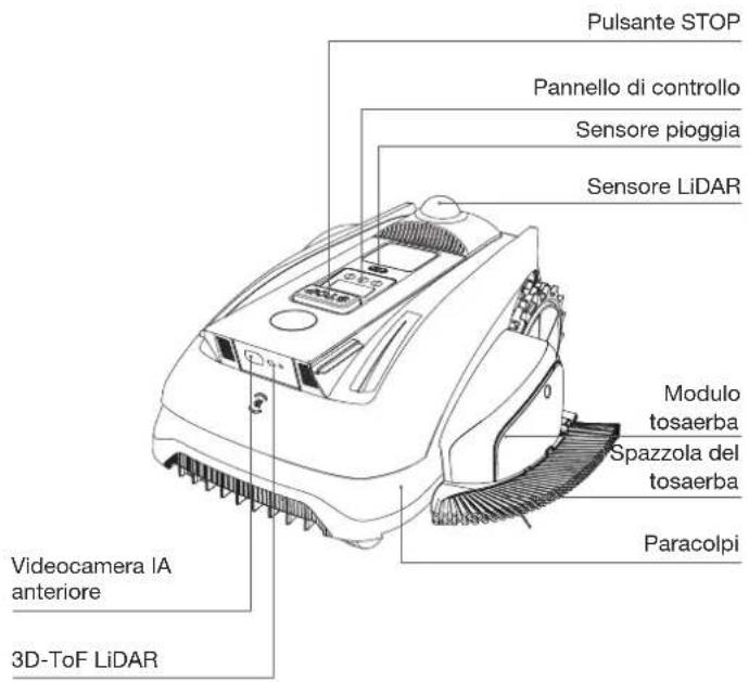 ECOVACS GOAT O1200 LiDAR PRO - ① Vista dall'alto - 1