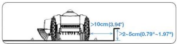 ECOVACS GOAT O1200 LiDAR PRO - • Restrained Boundaries - 1