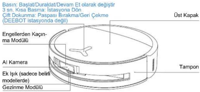 ECOVACS DEEBOT T80S OMNI - ② Ürün Diyagramı - 1