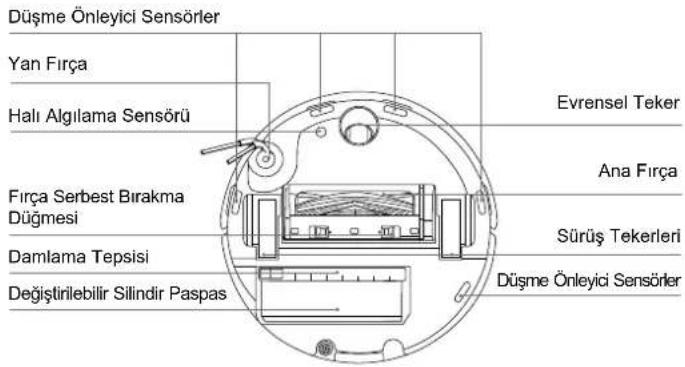ECOVACS DEEBOT T80S OMNI - ② Ürün Diyagramı - 2